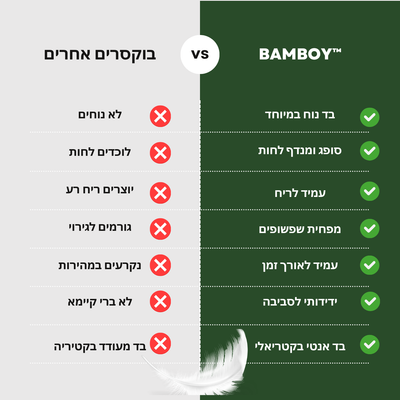™BAMBOY –  בוקסר פרימיום מבמבוק לגברים (מארז 5 יחידות)