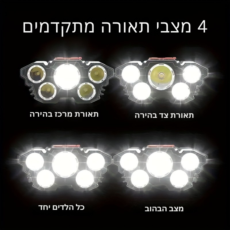 STRIKELIGHT פנס ראש טקטי רב עוצמה